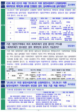 1회계주체 판단 예시 Q&A